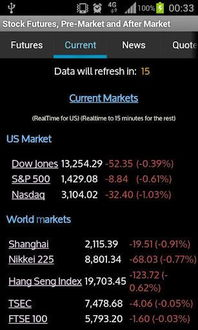 Key Factors Influencing Futures Trading