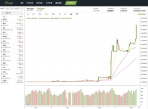 Understanding the BTC One-Minute Chart