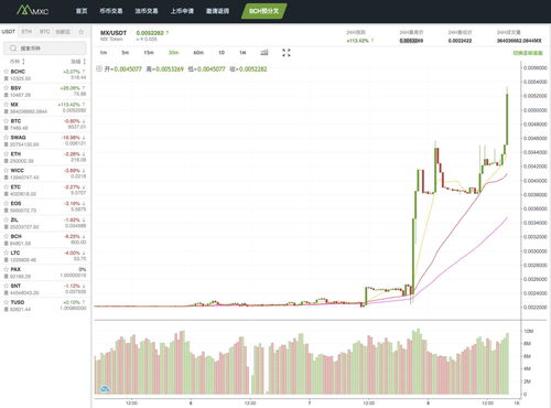 Understanding the BTC One-Minute Chart