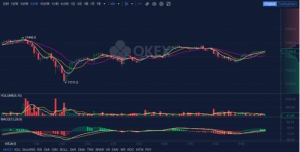 BTCUSD Price Forecast: Insights and Trends for the Cryptocurrency Market