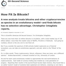 The Total Supply of Bitcoin