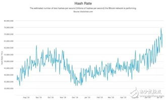 Plataformas de Seguimiento del Precio