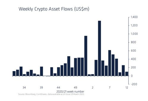 Current Market Trends