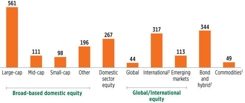 Recent Performance Trends of Large Currency Stocks