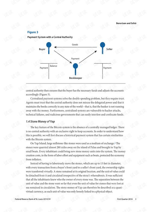 Cryptocurrency Investment Funds