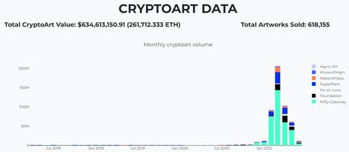 Trending Short-Term Cryptocurrencies