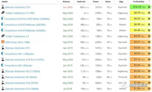 Advantages of Using S19 Miner