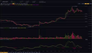 Understanding the ADA BTC Chart