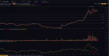 Historical Performance of ADA against BTC