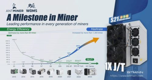 Key Features of the Antminer S21 Hydro