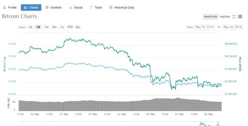 Recent Trends in Bitcoin Pricing