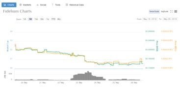 Factors Influencing the Price of Bitcoin