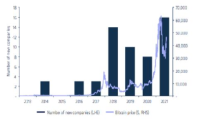 Understanding Coinbase and Its Stock Performance