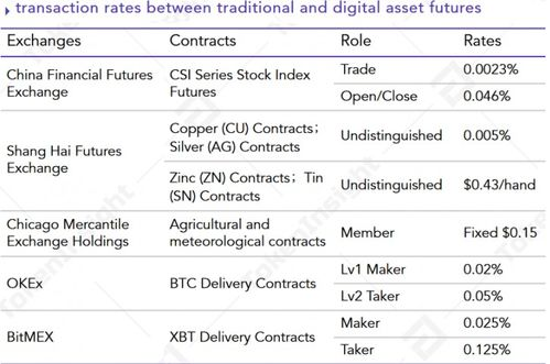 Investment Strategies for Coinbase Stock