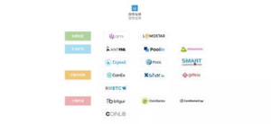 Understanding Cryptocurrency Exchanges