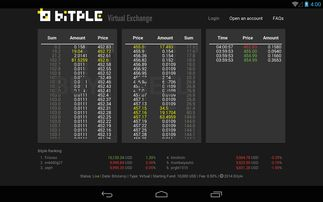 Key Factors Influencing Bitcoin's Exchange Rate