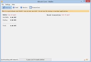 Technical Analysis of Bitcoin Price Movement