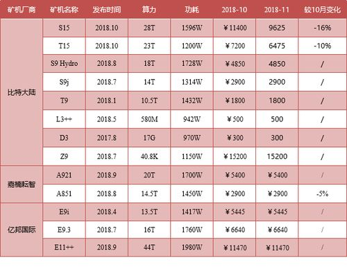 The Market Impact and Future of the Bitmain K7