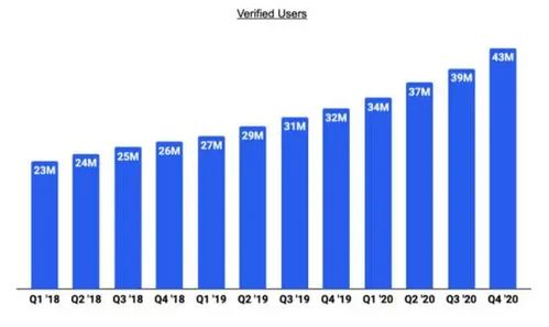 Common Causes of Coinbase Site Downtime