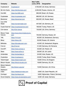 Popular Alternatives to CoinCapp