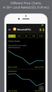 Current Bitcoin Cost