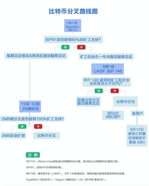 Bitcoin Withdrawals and Transfers