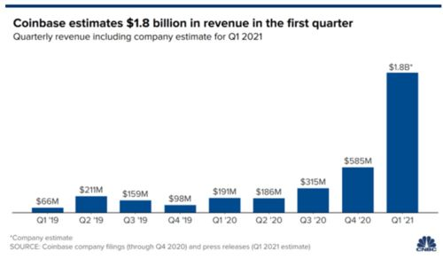 How Coinbase Determines Its Interest Rates