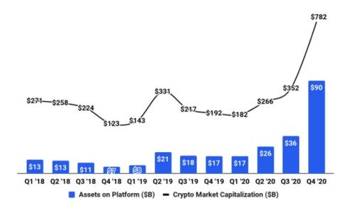 Understanding Coinbase's Role in Financial Markets