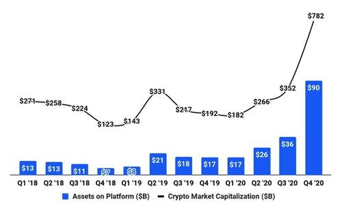 Transaction Fees Overview