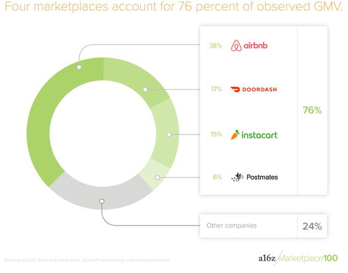 The Role of Token Marketplaces in the Cryptocurrency Ecosystem