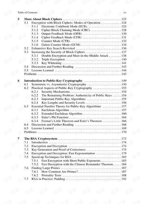 Types of Cryptography