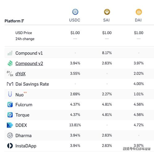 What is Coinbase Pro?