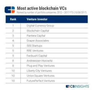 Understanding the Crypto Investment Landscape