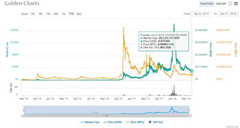 Elements of Cryptocurrency Stock Graphs