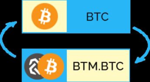 Swap BTC for XMR, Simplifying Your Cryptocurrency Exchange