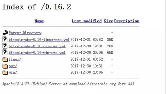 Current Holdings of Bitcoin by the U.S. Government