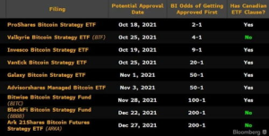 Understanding Bitcoin ETFs