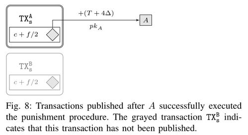 Active Trading Techniques