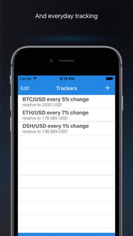 The Mechanics of BTC Shares