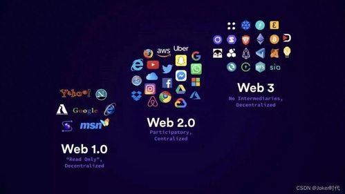 The Rise of Digital Currency Web Platforms