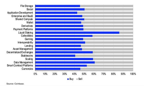 Advantages of Using Coinbase