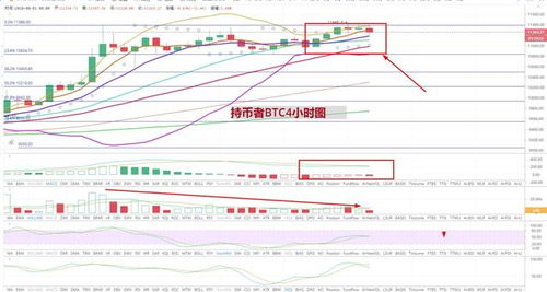 What is Fibonacci Retracement?