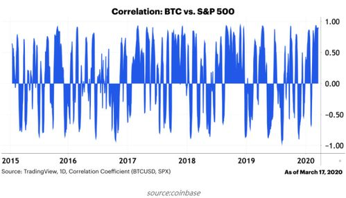 Understanding GMO Coin