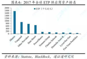 The Concept of Gold BTC ETF