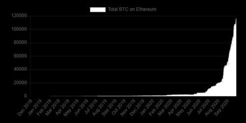 What is Herizon-BTC-302?