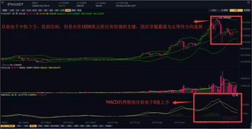 Key Factors Influencing BTC and ETH Prices