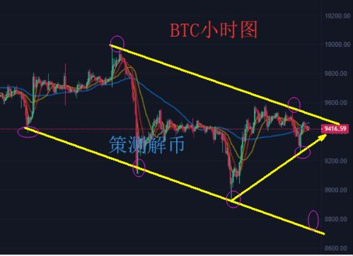 Analyzing Historical Average BTC to ETH Rates