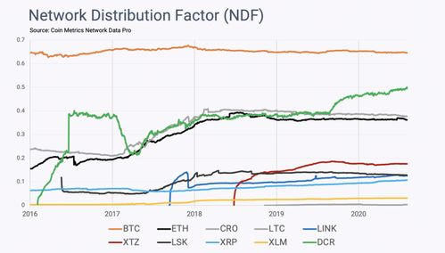 Market Capitalization and Trading Volume