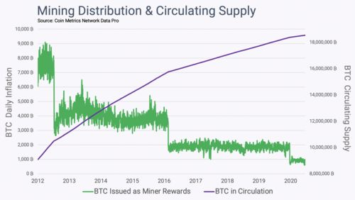 Price Volatility and Stability