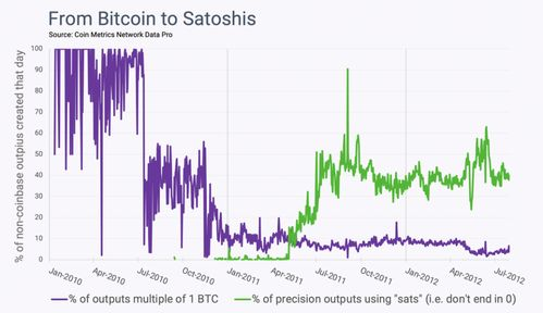 Adoption Rates and Use Cases